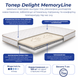 Тонкий матрац-топер Delight MemoryLine 80х190 delight-memoryline фото 2