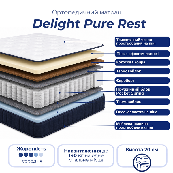 Матрац Delight Pure Rest. Pure Rest 160х200 Pure Rest160x200 фото
