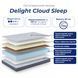 Ортопедичний матрац Delight Cloud Sleep delight-cloud-sleep/80x190 фото 2